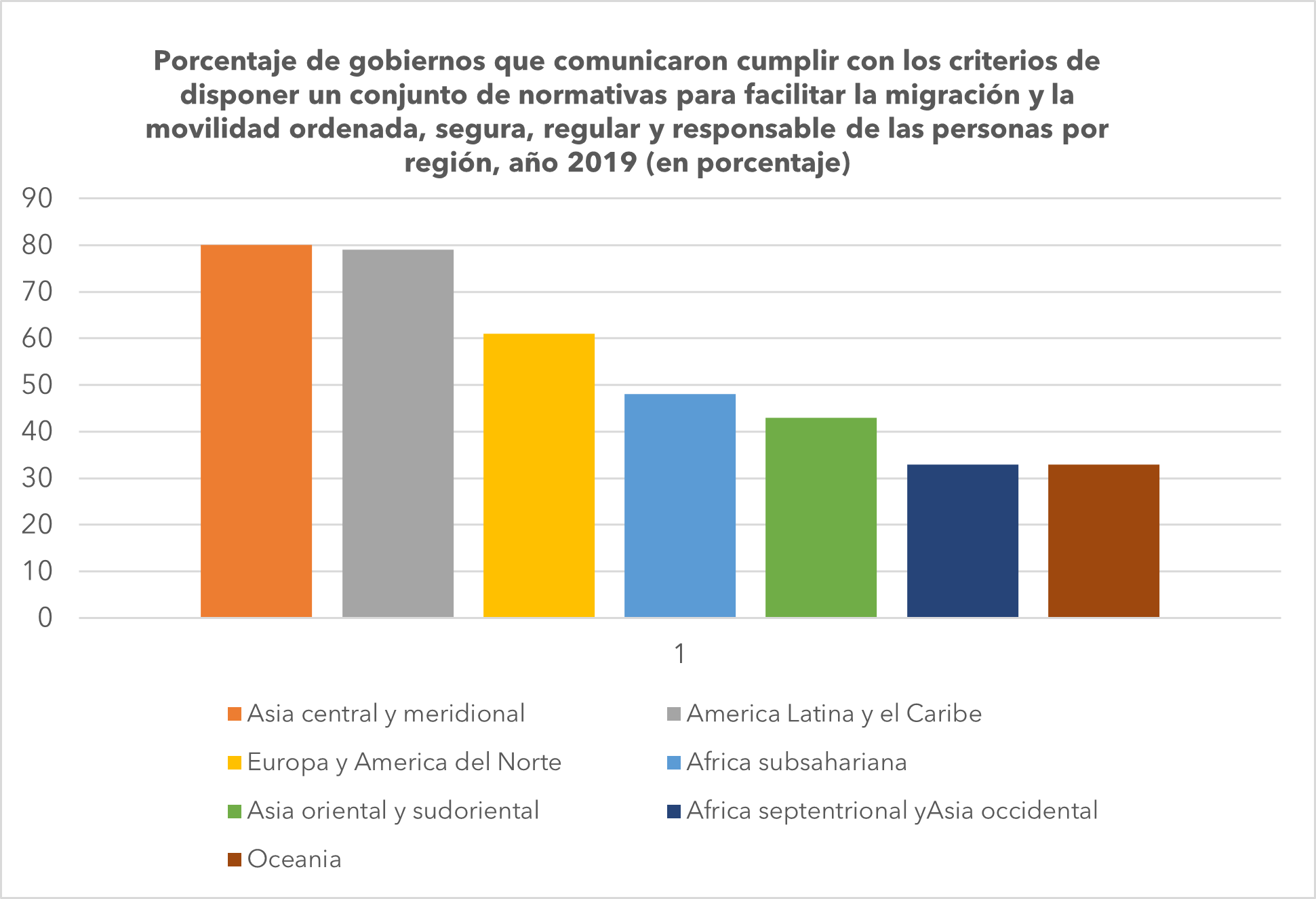 Archivo Migracion - Enviado A Contabilidad, PDF, Depreciación