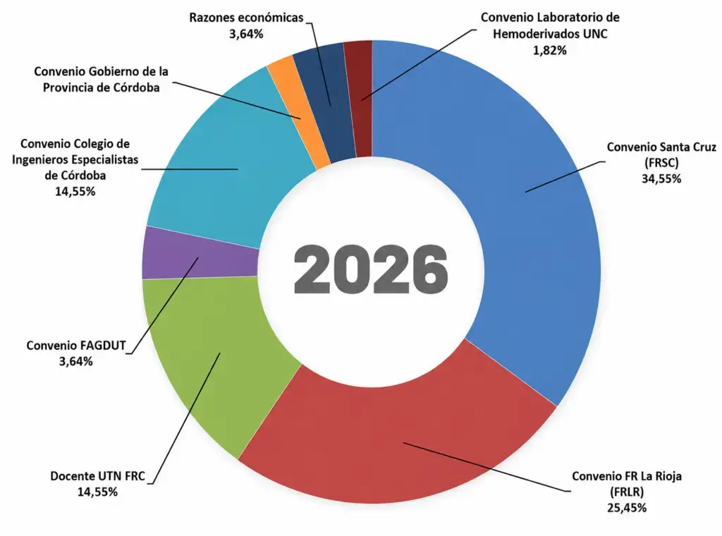 Becas Posgrado 2026